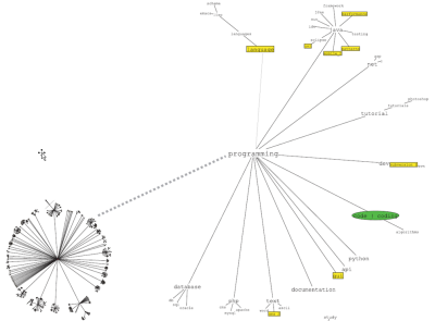 Learned tag hierarchy from Delicious tags