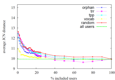 Causal Link between tagging pragmatics and semantics