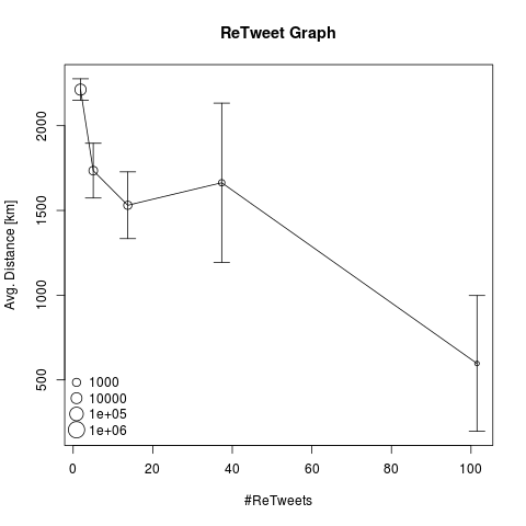 retweet-dist-edgeSim-linear